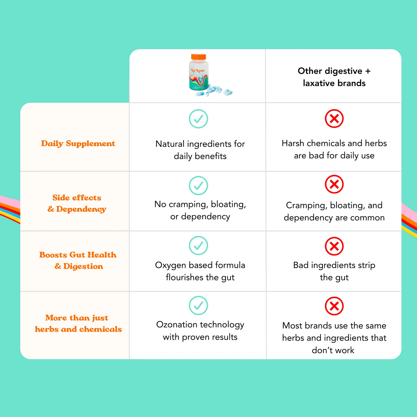 Flush + Flourish: Your 2-Step Gut Reset