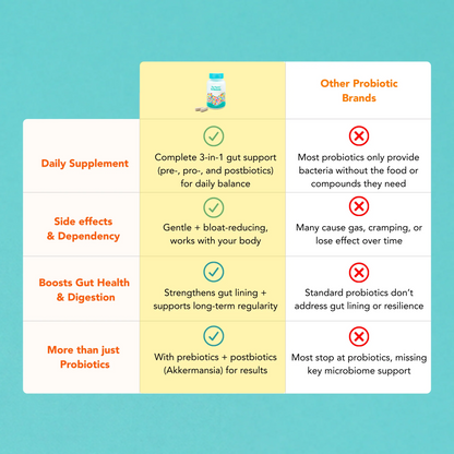 Advanced Daily TrioBiotic: Complete Pre + Pro + Postbiotic Support